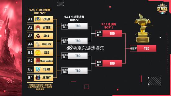 DOTA2不朽杯S2新队长名单揭晓精彩赛事即将开启
